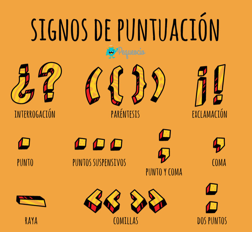 Puntuación final Tarjetas didácticas - Quizizz