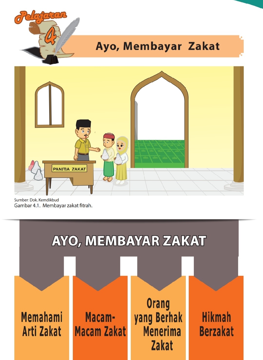 Ayo Membayar Zakat Paibp Kelas Vi Quizizz