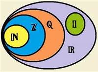 Sumar números mixtos Tarjetas didácticas - Quizizz