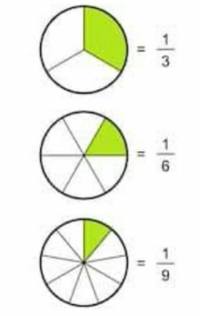 Adding Dissimilar Fractions | Mathematics Quiz - Quizizz