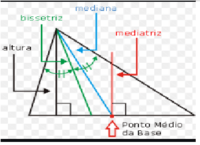 fórmula do ponto médio Flashcards - Questionário