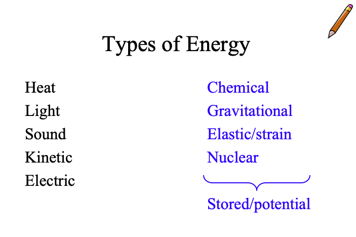 P4 Work done, Energy and Power (Part 1b) | Physics - Quizizz