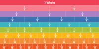 Adding Fractions - Class 3 - Quizizz