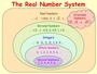The Real Number System and Properties