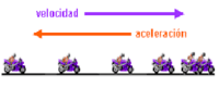 aceleración centrípeta - Grado 1 - Quizizz