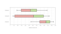 Box Plots - Class 12 - Quizizz