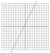 Linear Equations - Grade 11 - Quizizz