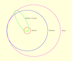Kepler's 1st Law of Planetary Motion