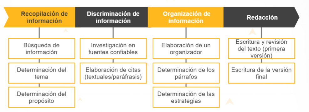 procesos endotérmicos y exotérmicos - Grado 3 - Quizizz