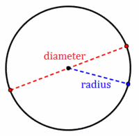 Radius Or Diameter? 