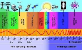 electromagnetic waves and interference - Class 1 - Quizizz