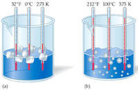 units of temperature - Grade 12 - Quizizz