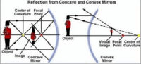 Reflective Writing - Class 9 - Quizizz