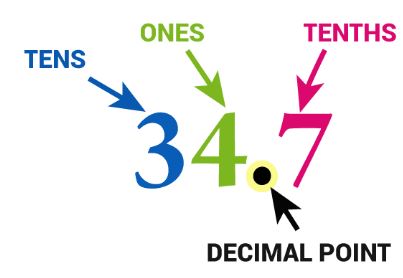 Decimals: Tenths | Mathematics - Quizizz