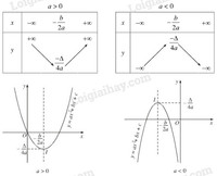 đạo hàm bậc hai của hàm lượng giác - Lớp 10 - Quizizz