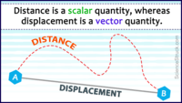 units of distance - Grade 10 - Quizizz