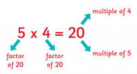 Factors and Multiples - Year 4 - Quizizz