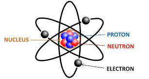 struktur elektronik atom - Kelas 9 - Kuis