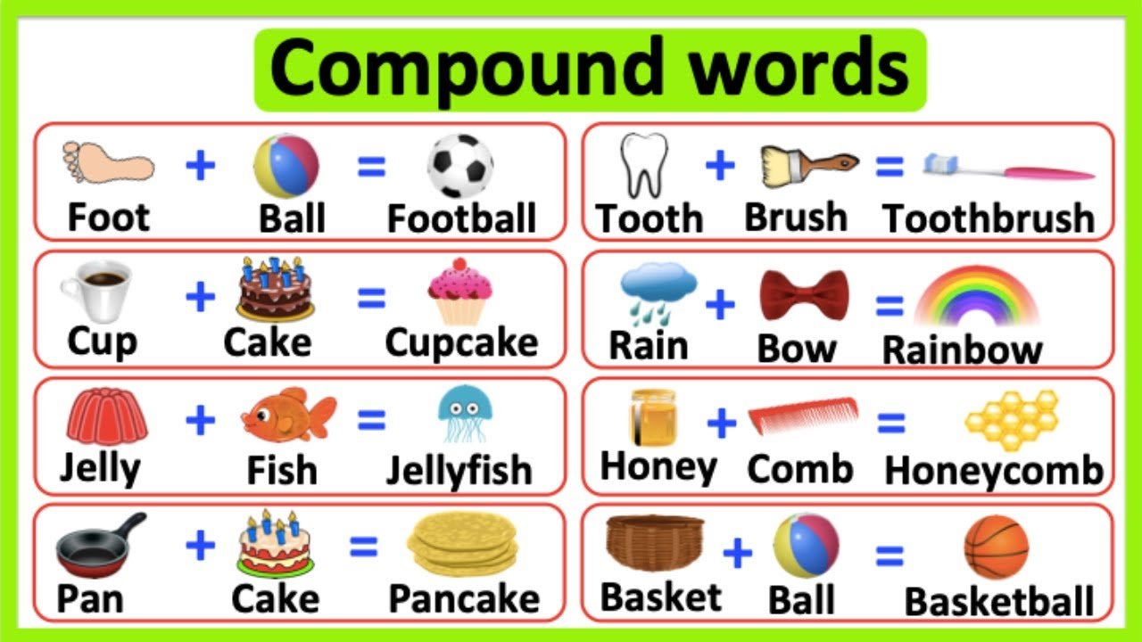 Compound Words - Year 11 - Quizizz