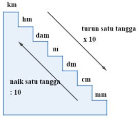 Pengukuran - Kelas 9 - Kuis