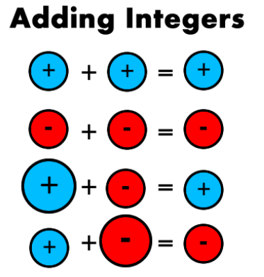 Adding & Subtracting Integers Word Problems Quiz - Quizizz