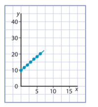 Multiplication and Partial Products - Year 8 - Quizizz