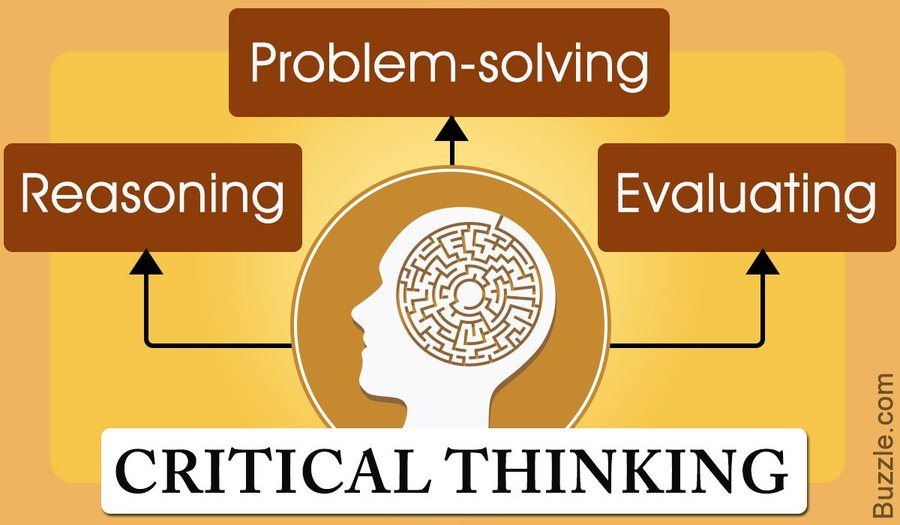 quizizz critical thinking