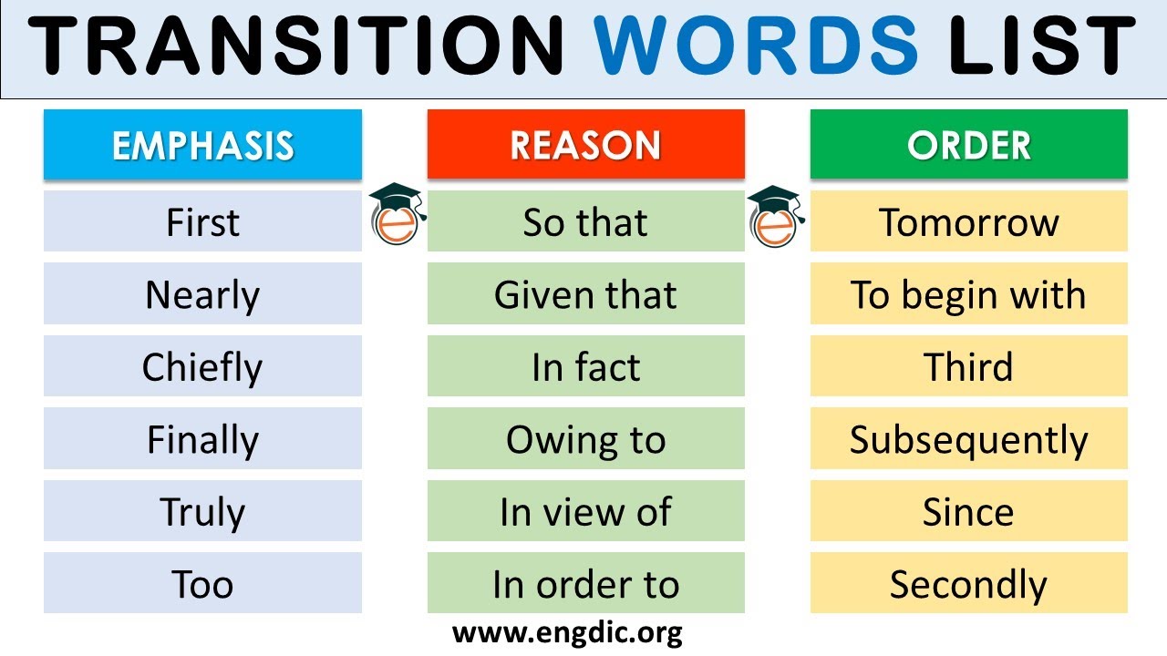 Transition Words - Class 4 - Quizizz