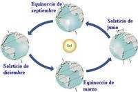 Estaciones climáticas - Grado 10 - Quizizz