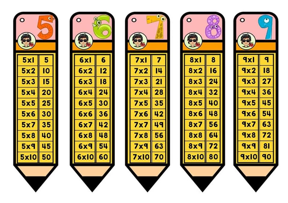 Tablas de multiplicación - Grado 6 - Quizizz