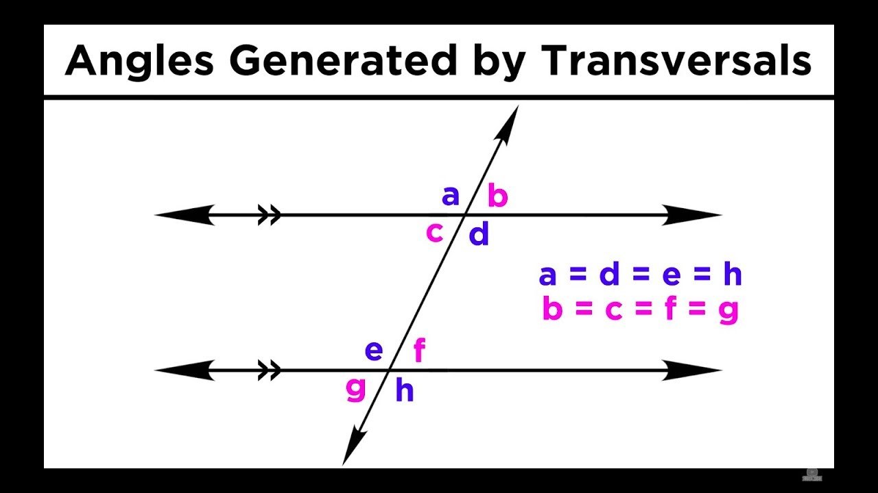 angle-relationships-mathematics-quiz-quizizz