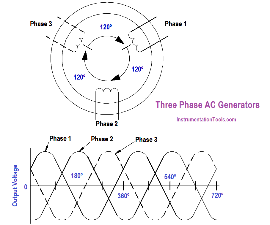 three-phase-ac-circuits-67-plays-quizizz