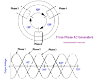 Three Phase AC Circuits 67 Plays Quizizz