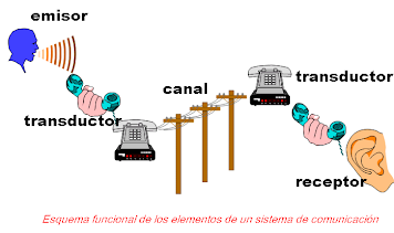 Redes de Computadores Unida 1 y Unidad 2 - Quizizz