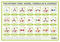 Polyatomic Ions - Grade 9 - Quizizz