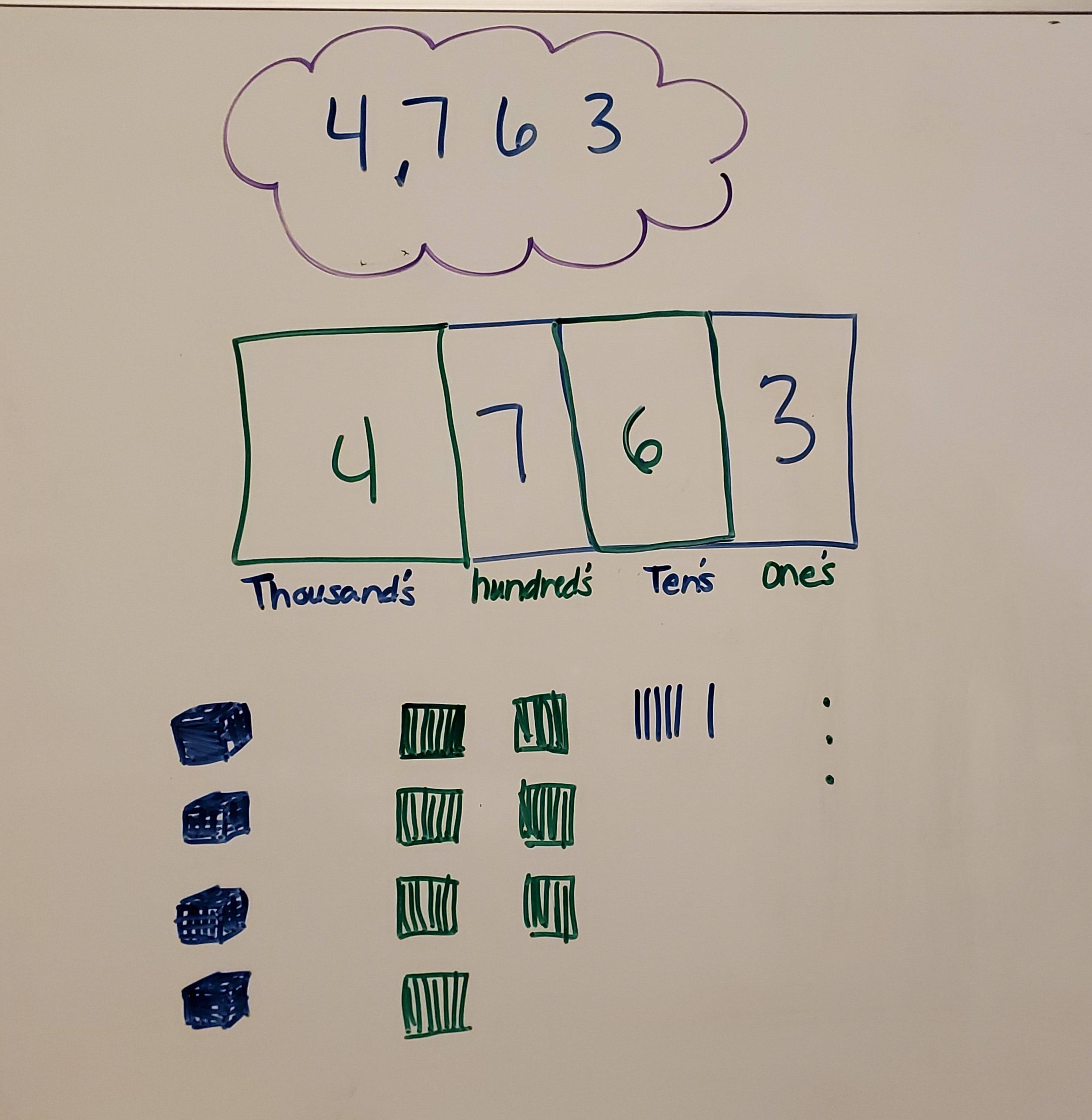 Place Value | Mathematics - Quizizz