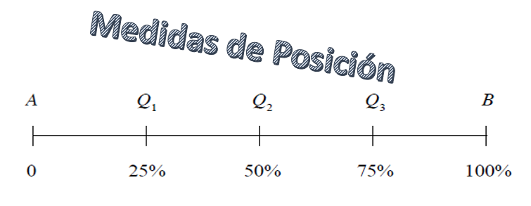 Medidas de Variação - Série 12 - Questionário