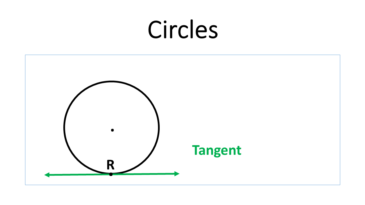 rectas tangentes - Grado 9 - Quizizz