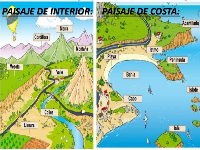 Paisajes De Interior Y De Costa 400 Jugadas Quizizz