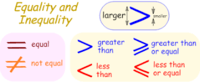 two variable inequalities - Year 11 - Quizizz