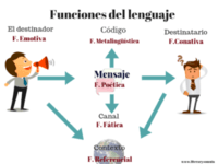 alcanos cicloalcanos y grupos funcionales - Grado 6 - Quizizz