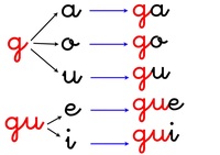 Herramientas de ortografía - Grado 7 - Quizizz