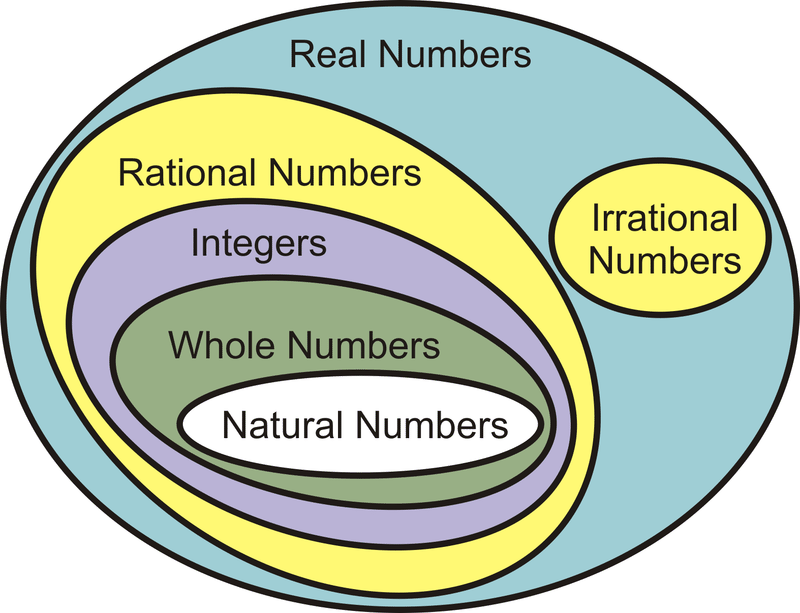 Real Number System Intervention 