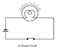 electric power and dc circuits - Year 6 - Quizizz