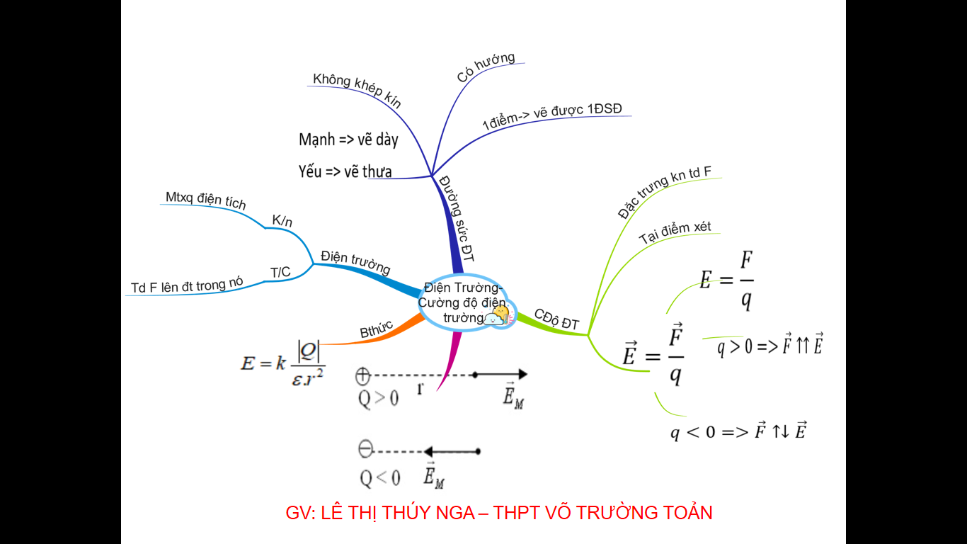 cường điệu - Lớp 11 - Quizizz