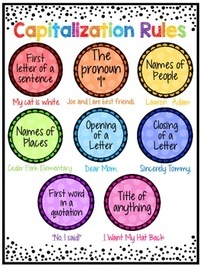 Words: Capitalization - Class 4 - Quizizz