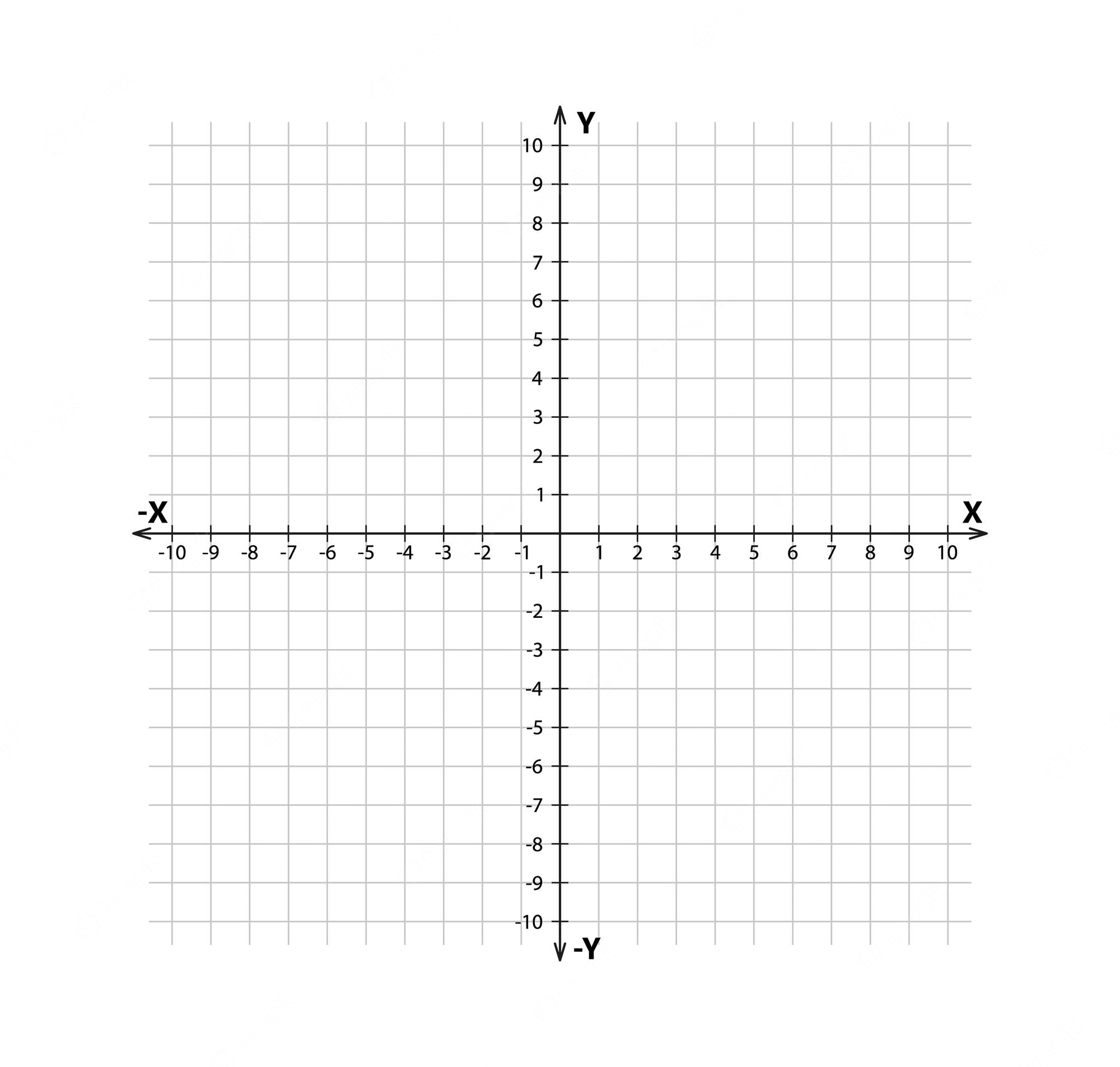 Coordinate Planes - Grade 6 - Quizizz