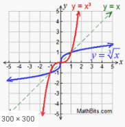 Percents, Ratios, and Rates - Year 10 - Quizizz