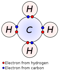 chemical bonds - Year 6 - Quizizz