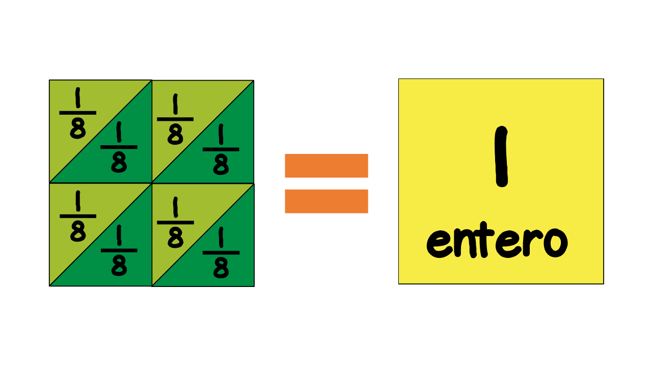Fracciones Equivalentes Mathematics Quizizz 7514